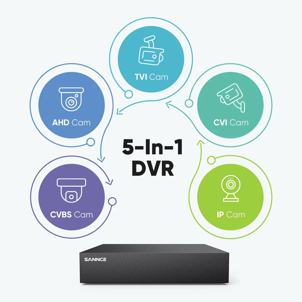 SANNCE 8Channel 1080P Security Camera System IP66 Night Vision