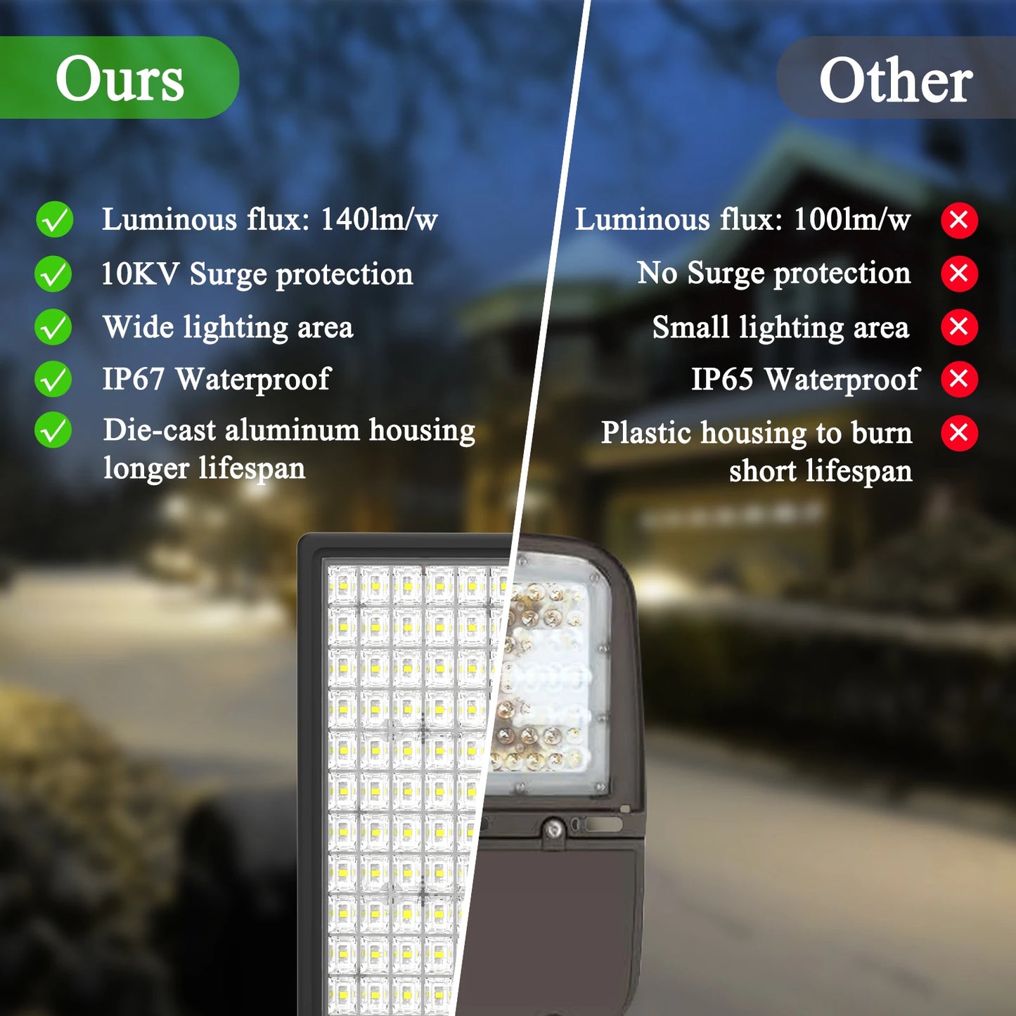 Dusk to Dawn 100W Parking Lot Light with Photocell Sensor