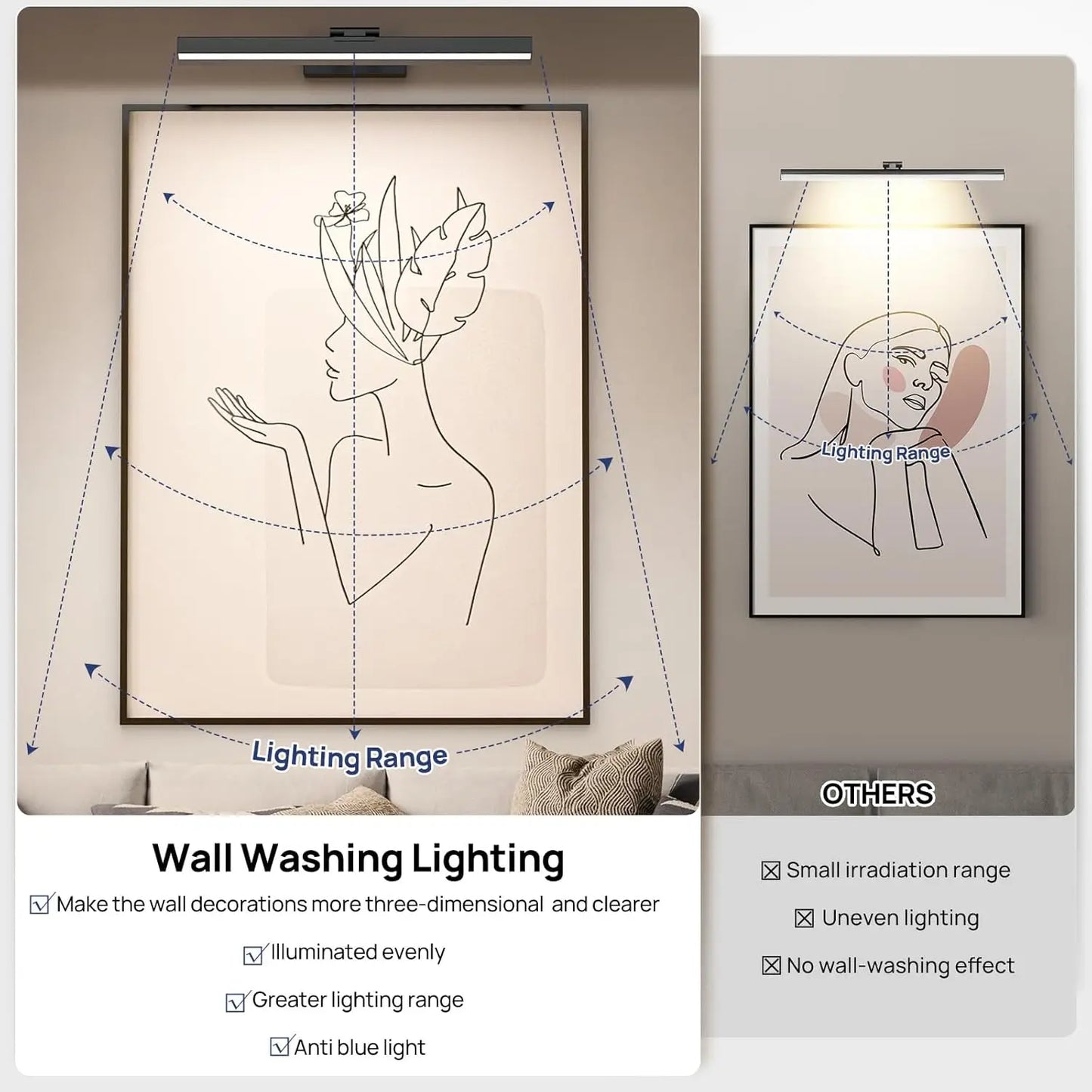 PRTILOUD Wireless Art Light Dimmable Battery Powered Picture Light Remote