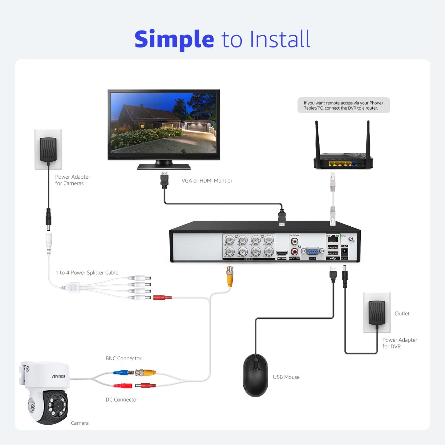ANNKE AHD Bullet Camera 1080P CCTV Security Surveillance Outdoor