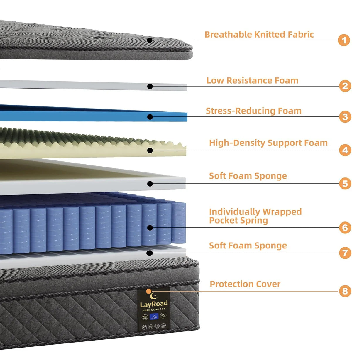 LayRoad Memory Foam Mattress Medium Firmness Boxed