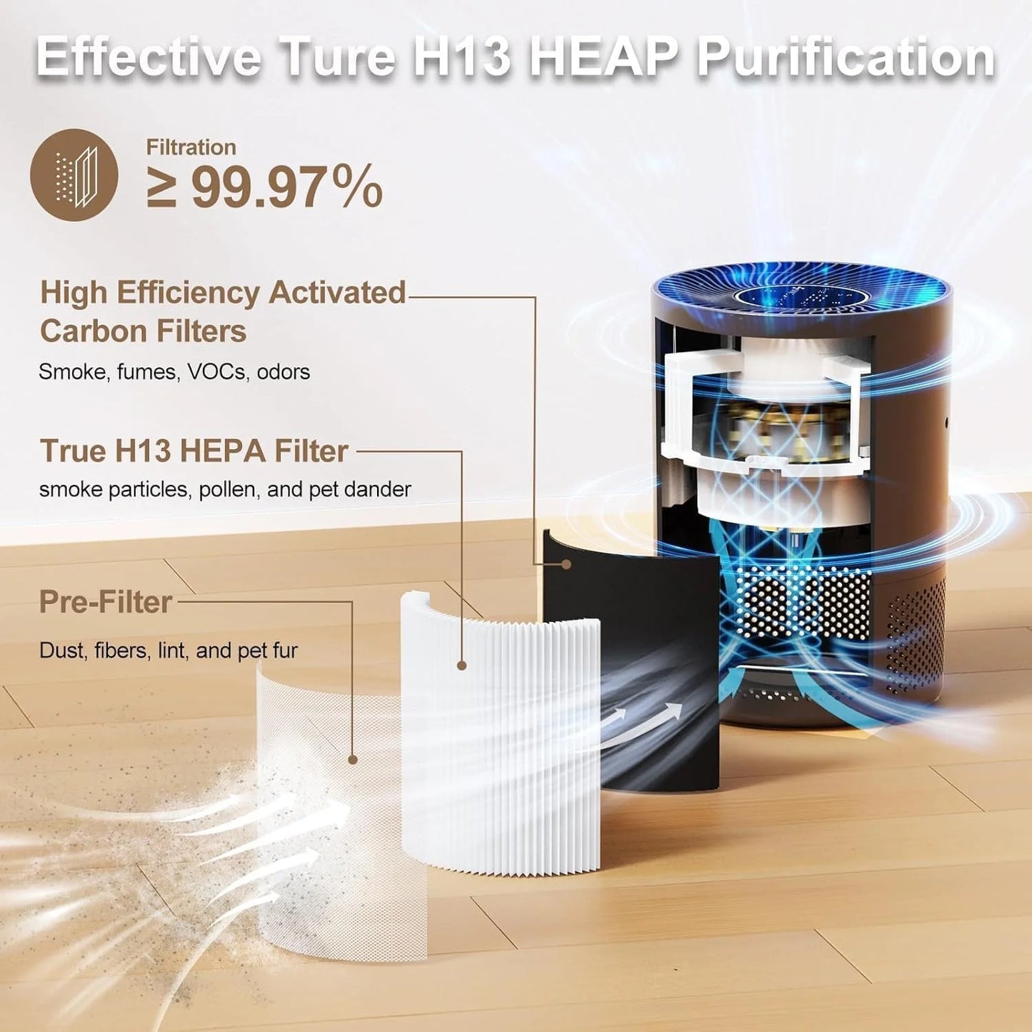 Chuboor Air Purifier for Home With True HEPA CADR 185