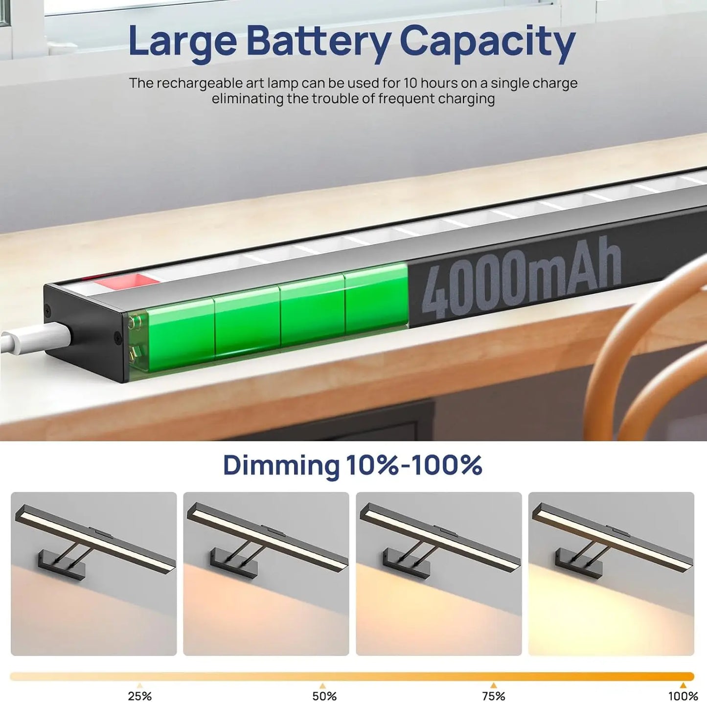 PRTILOUD Wireless Art Light Dimmable Battery Powered Picture Light Remote